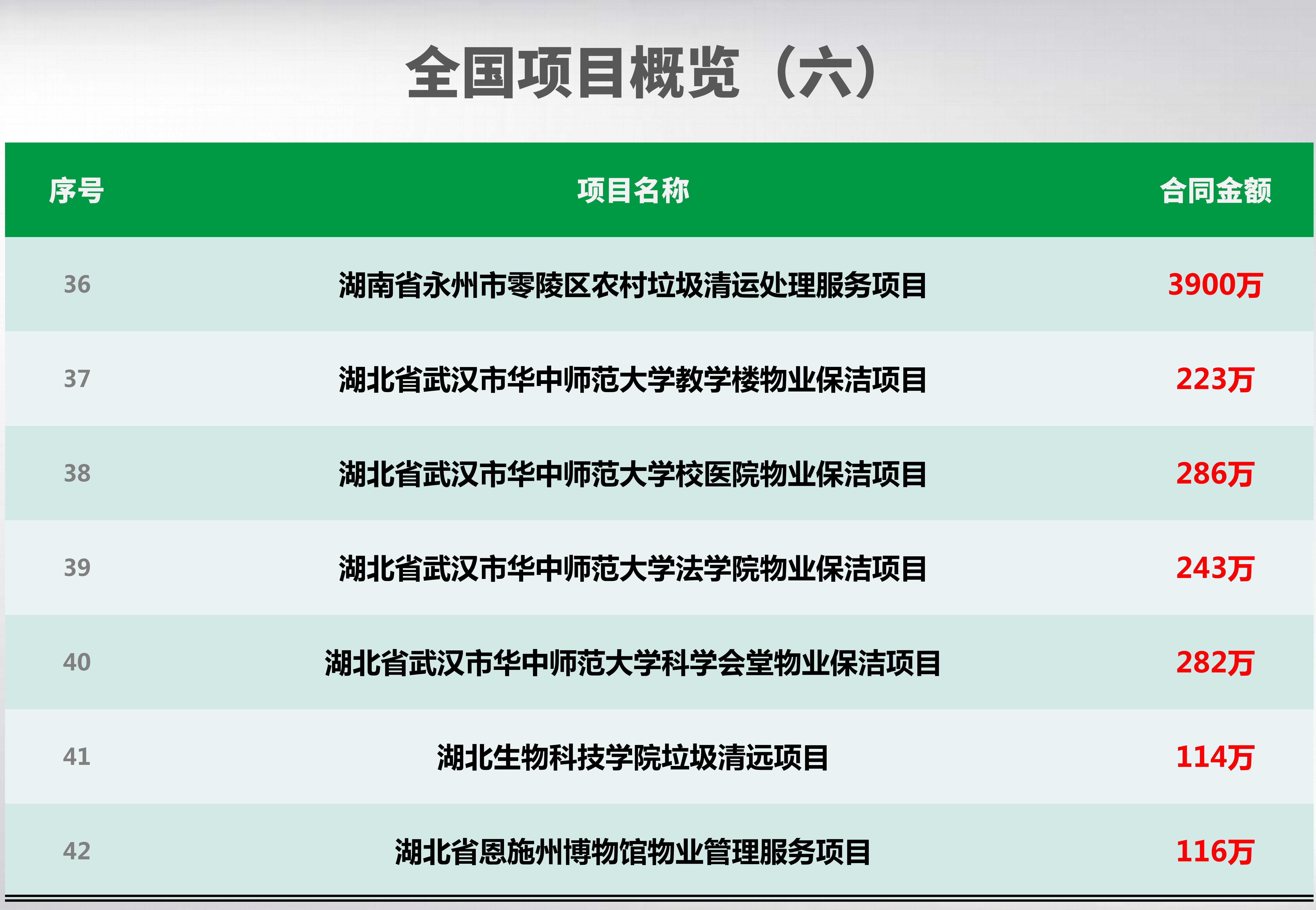 全國項目概覽_06_副本.jpg