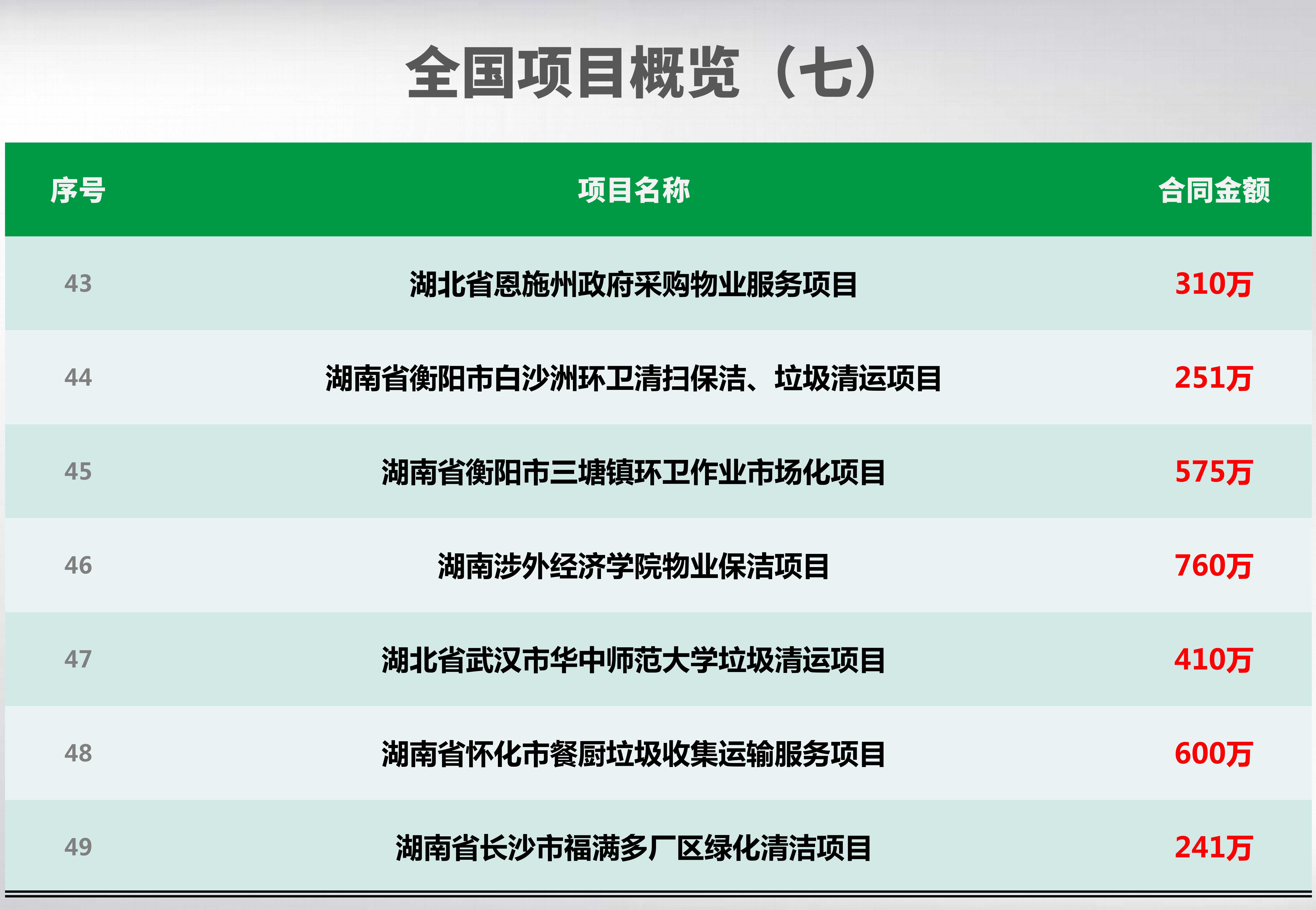全國項(xiàng)目概覽_07_副本.jpg
